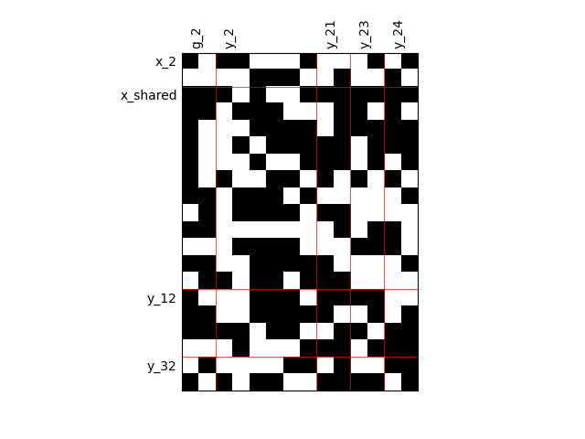 plot diagonal