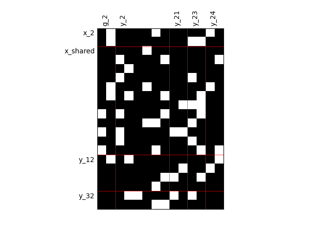 plot diagonal