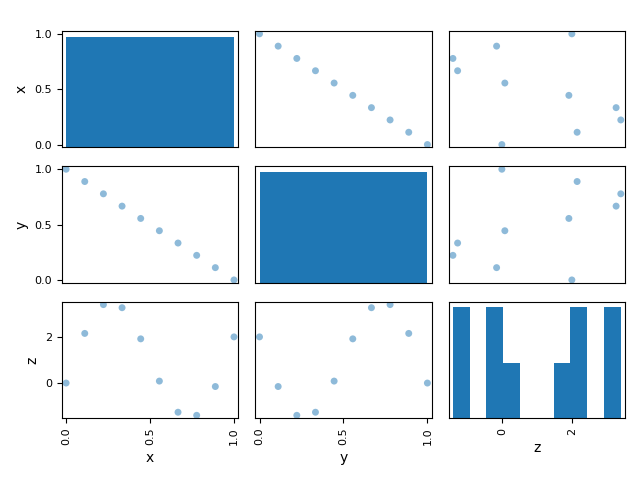 plot diagonal doe