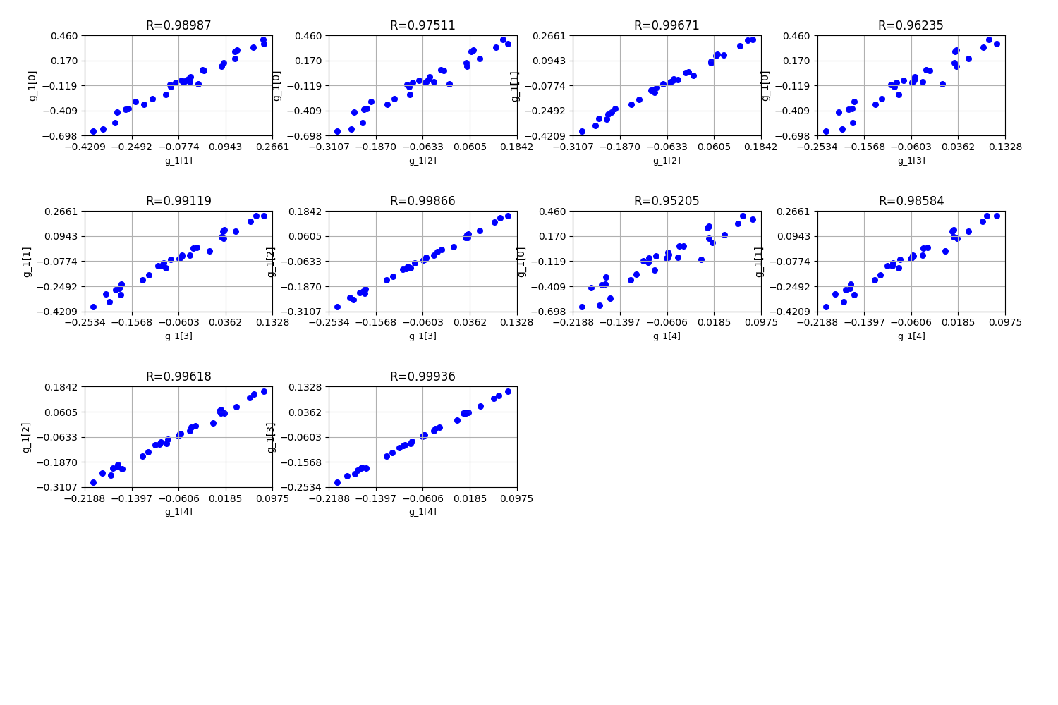 R=0.98987, R=0.97511, R=0.99671, R=0.96235, R=0.99119, R=0.99866, R=0.95205, R=0.98584, R=0.99618, R=0.99936