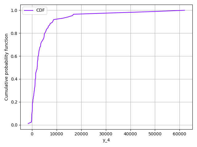 plot emp stats