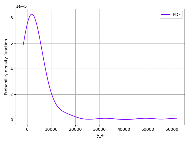 plot emp stats