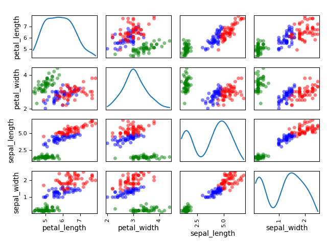 plot gaussian mixture
