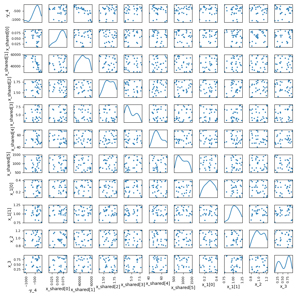 plot history scatter matrix