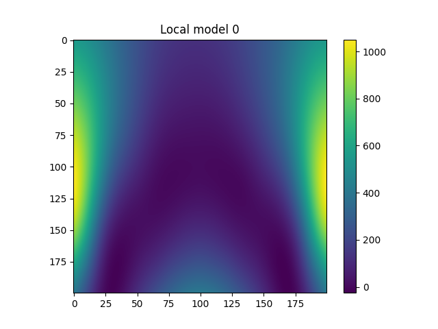 Local model 0