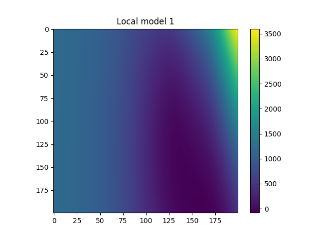 Local model 1