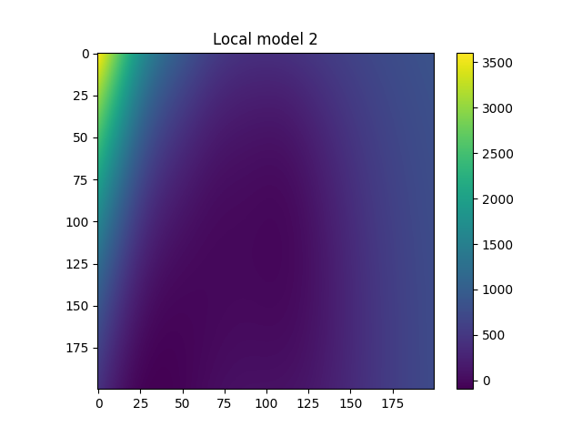 Local model 2