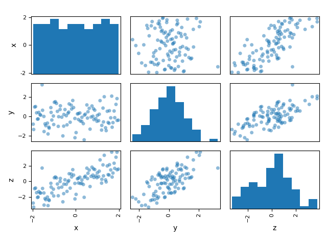 plot parameter space