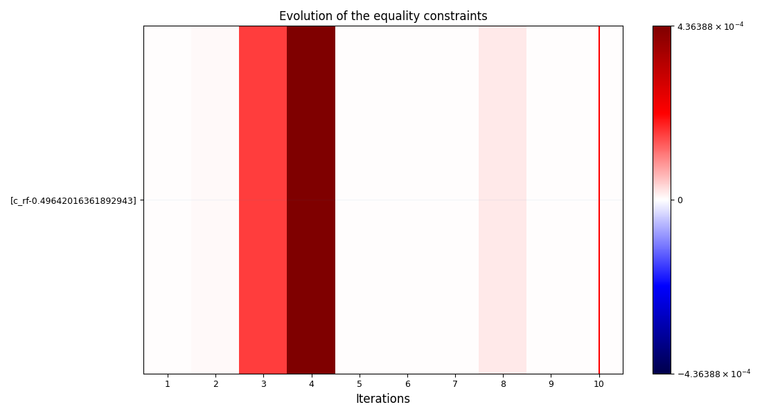 Evolution of the equality constraints