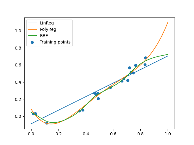 plot selection