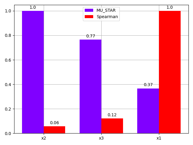 plot sensitivity comparison