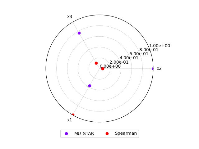 plot sensitivity comparison