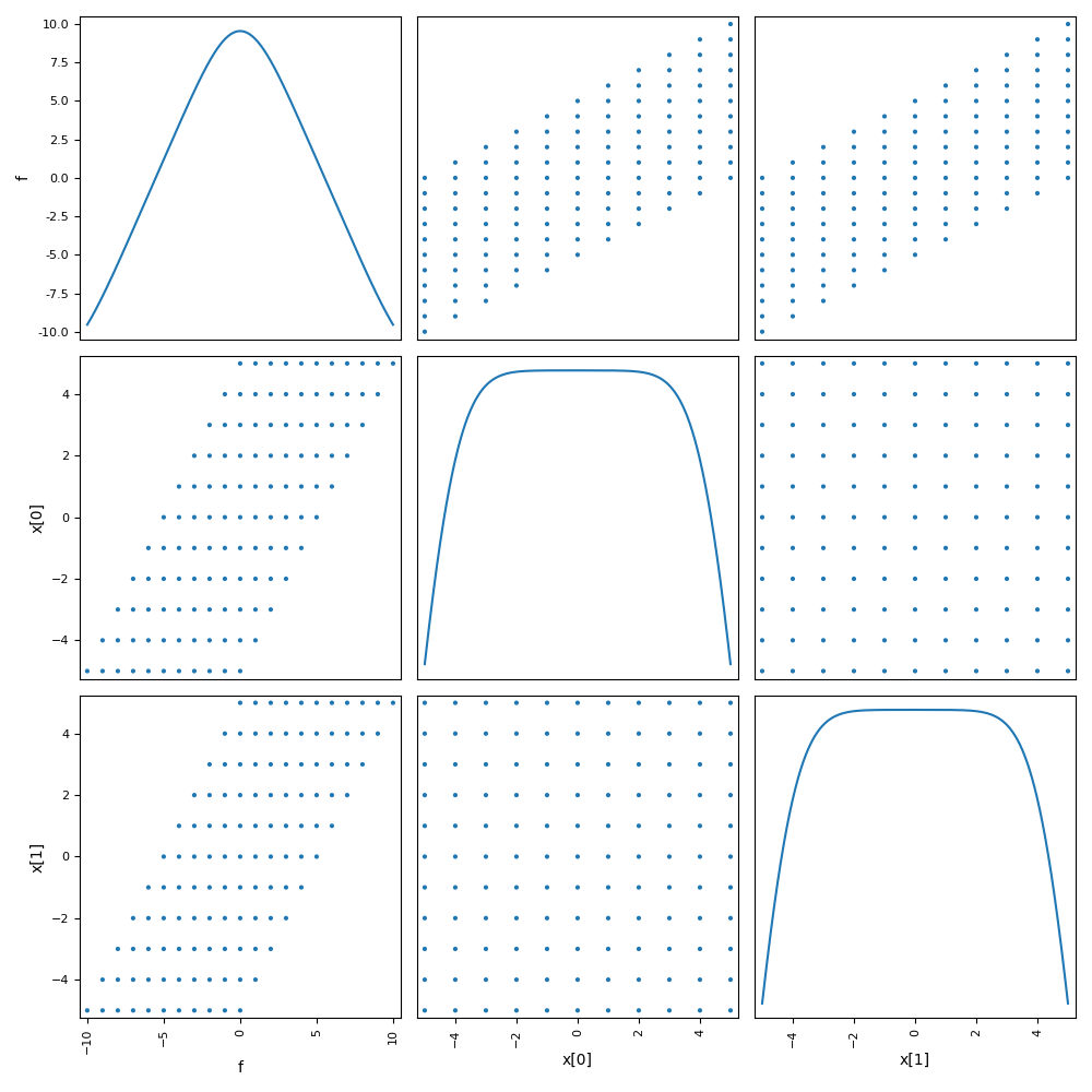 plot simple opt 3