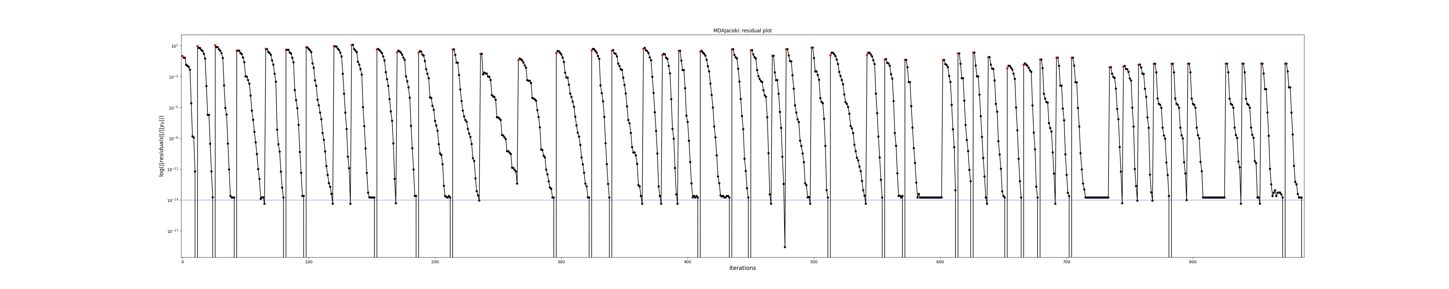 MDAJacobi: residual plot