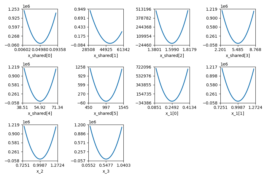 plot sobieski mdf example