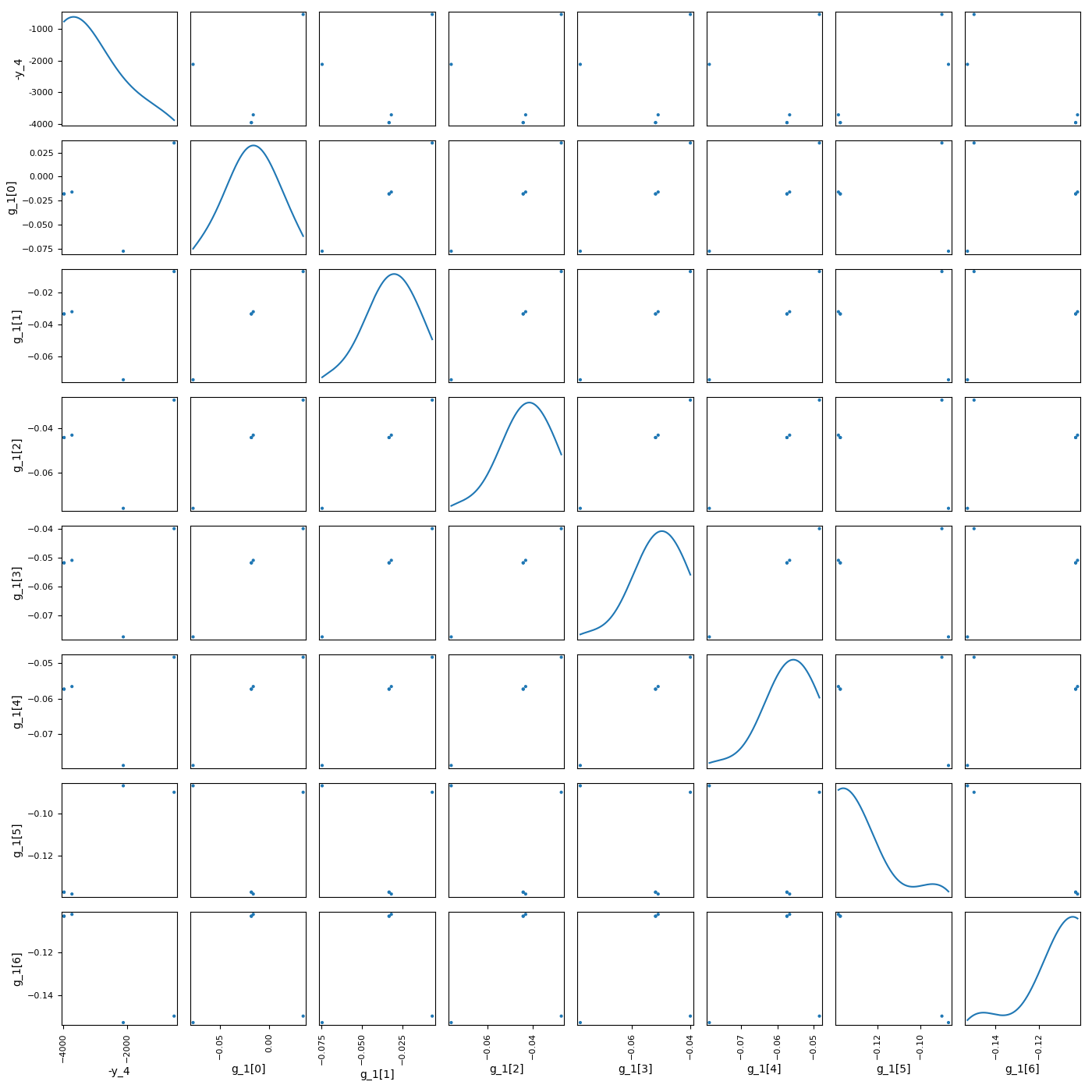 plot sobieski mdf example