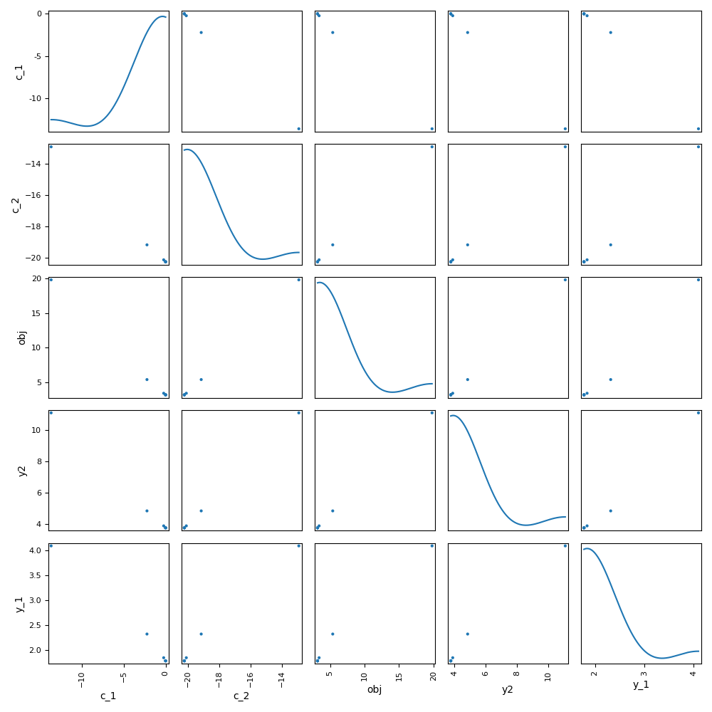 plot store observables