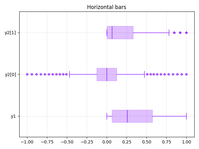 Horizontal bars