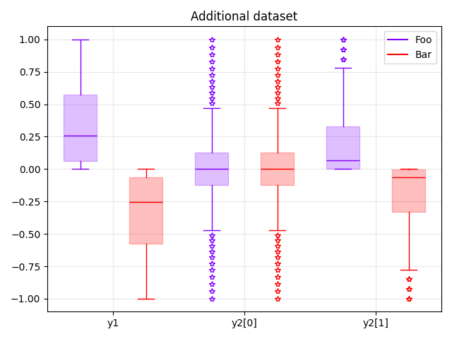 Additional dataset