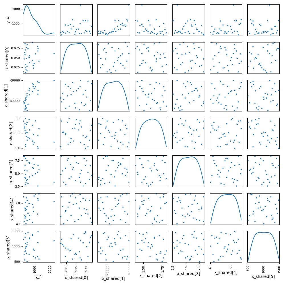 plot doe sobieski bilevel example