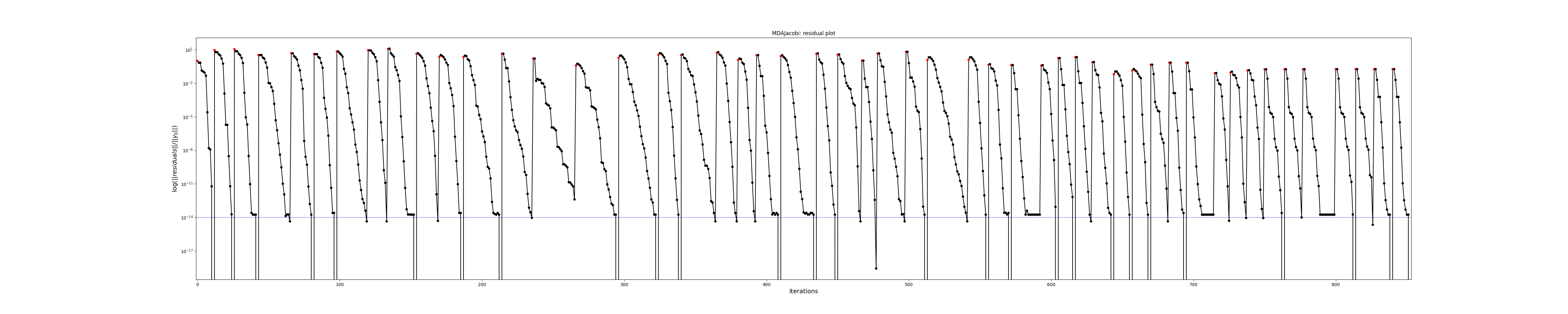 MDAJacobi: residual plot