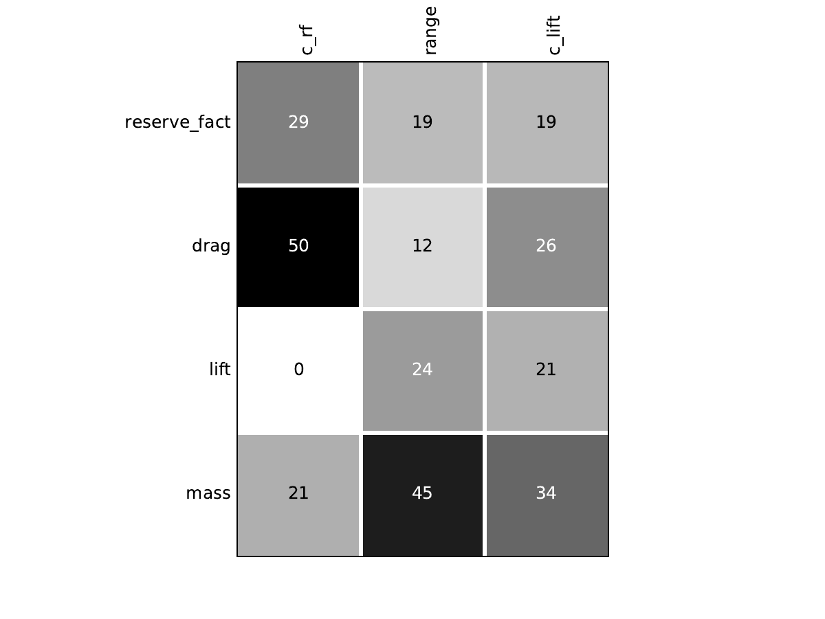 ../../_images/2_1_sdm_Mission_dependency-1.png