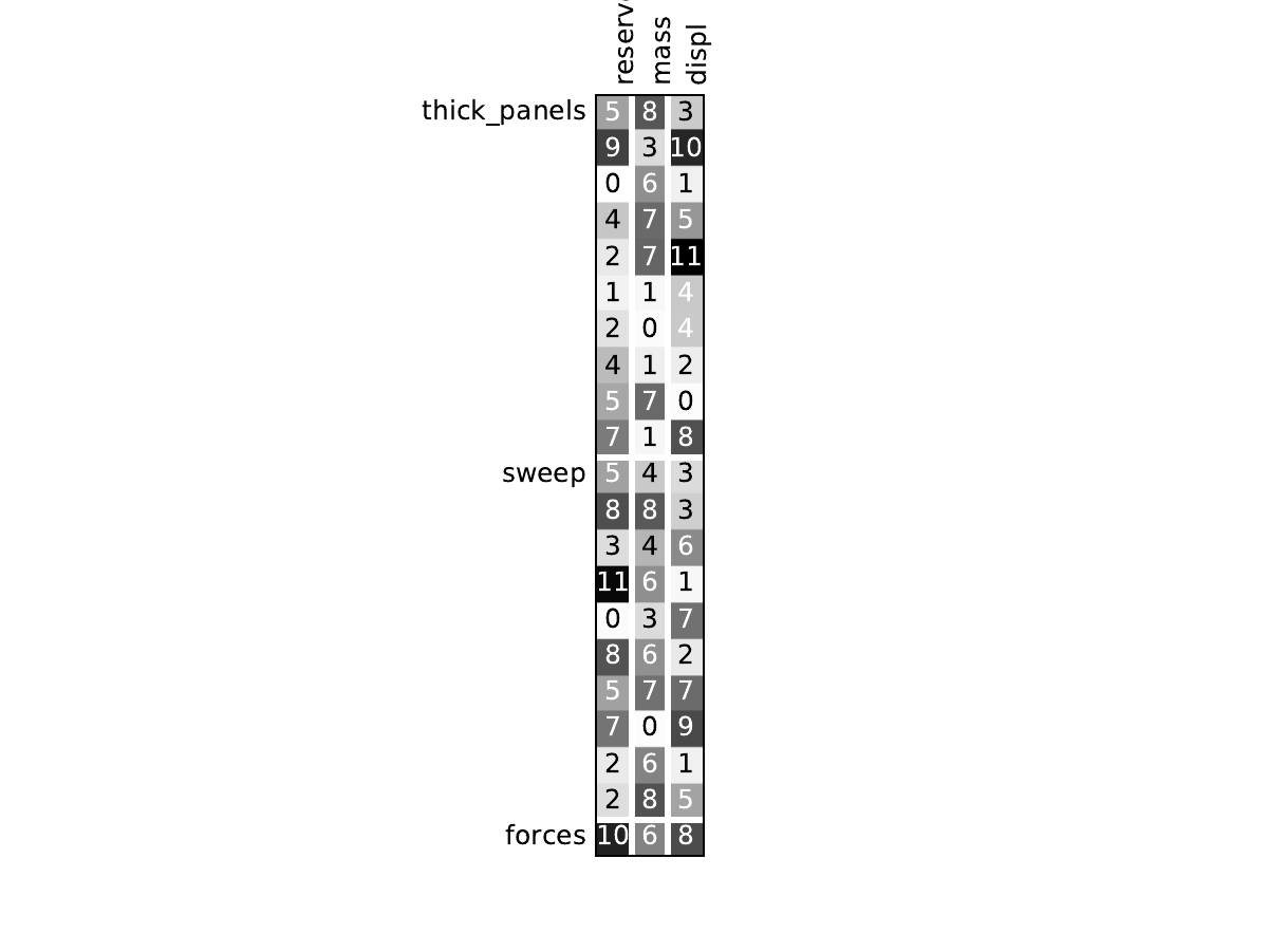 ../../_images/2_1_sdm_Structure_dependency-1.png