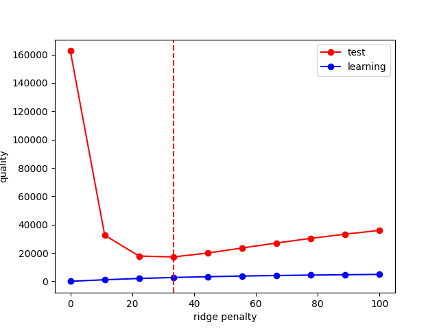 plot calibration