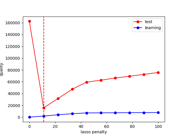 plot calibration