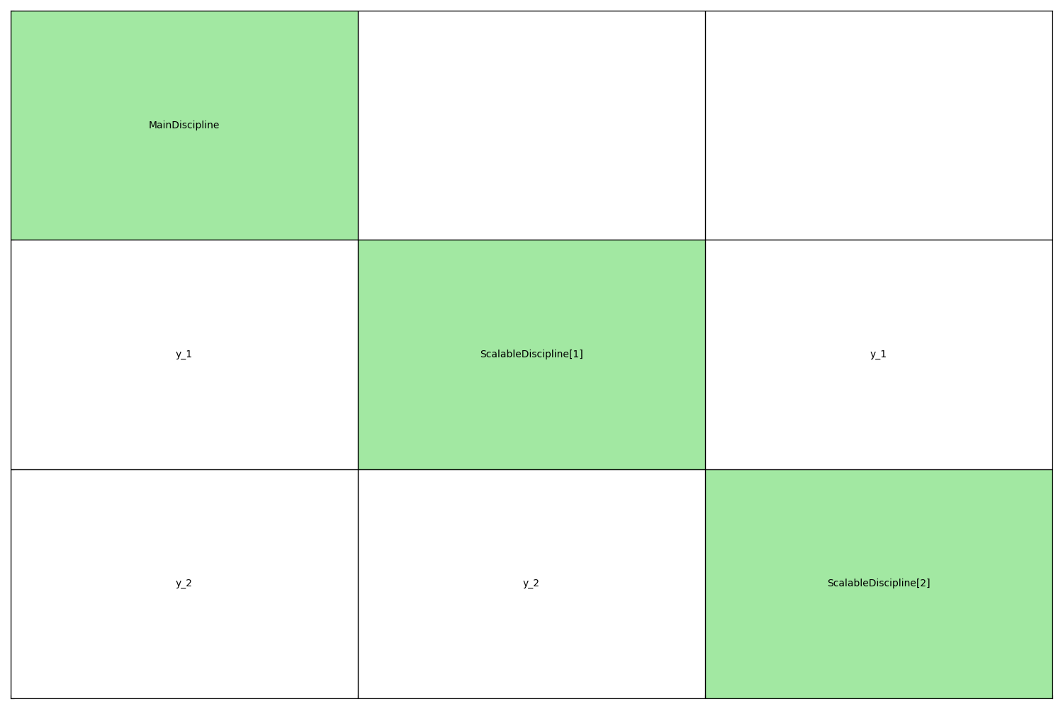 plot scalable param mdf