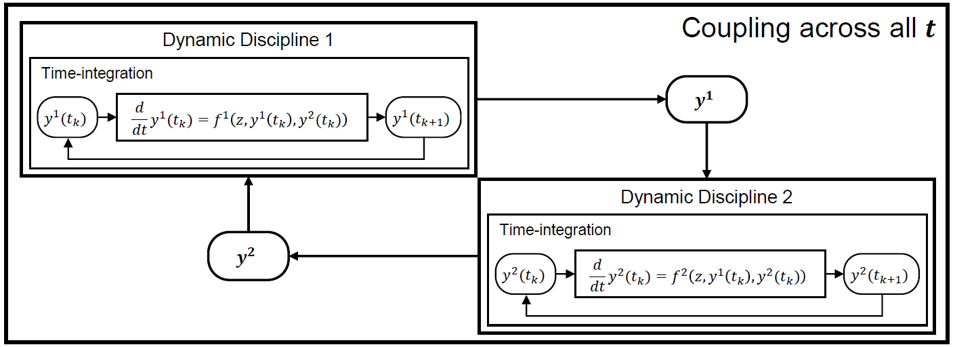 ../_images/coupling.png