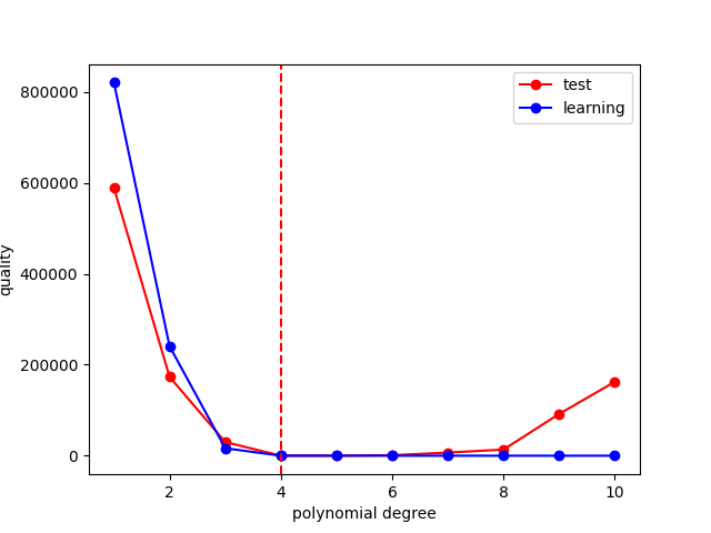 plot calibration