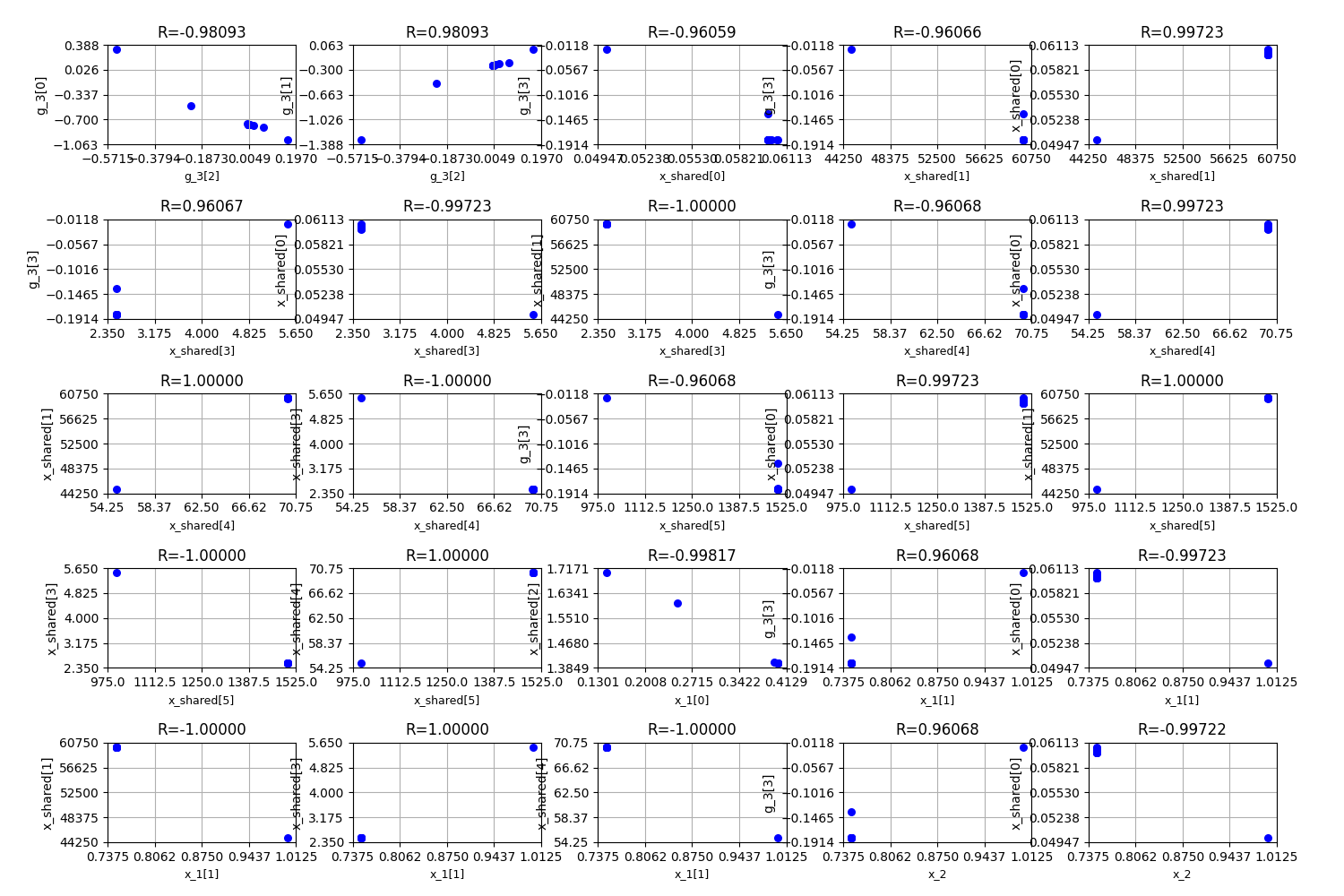 R=-0.98093, R=0.98093, R=-0.96059, R=-0.96066, R=0.99723, R=0.96067, R=-0.99723, R=-1.00000, R=-0.96068, R=0.99723, R=1.00000, R=-1.00000, R=-0.96068, R=0.99723, R=1.00000, R=-1.00000, R=1.00000, R=-0.99817, R=0.96068, R=-0.99723, R=-1.00000, R=1.00000, R=-1.00000, R=0.96068, R=-0.99722
