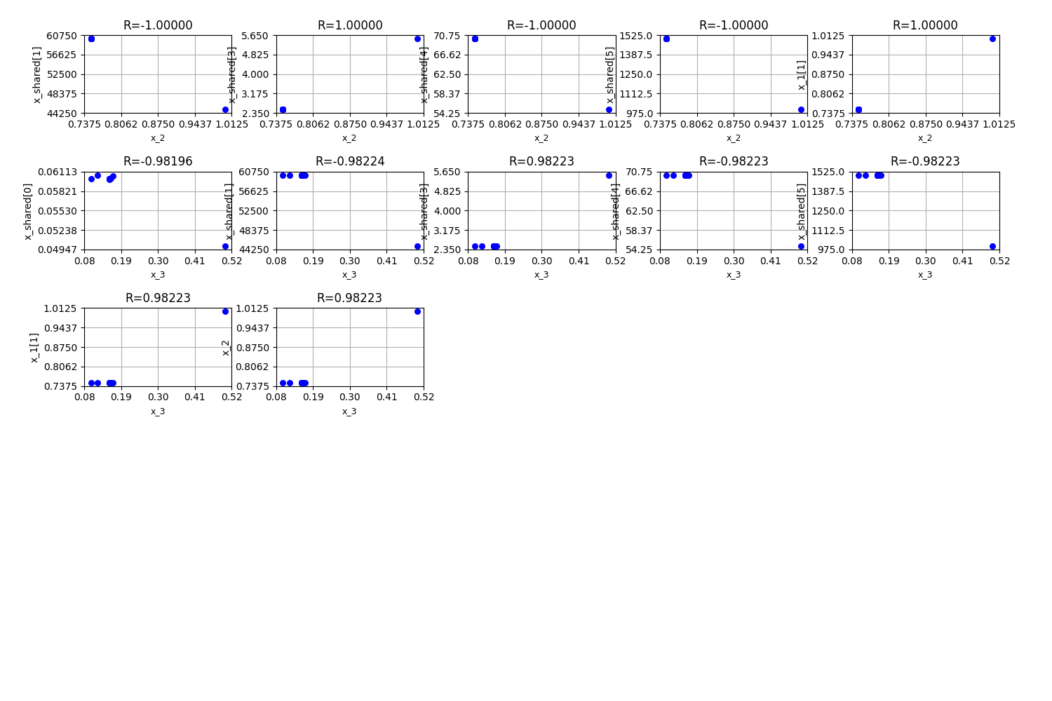 R=-1.00000, R=1.00000, R=-1.00000, R=-1.00000, R=1.00000, R=-0.98196, R=-0.98224, R=0.98223, R=-0.98223, R=-0.98223, R=0.98223, R=0.98223