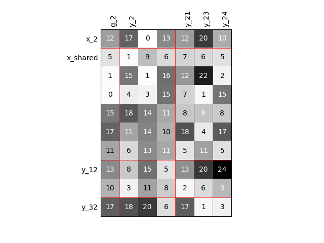 plot diagonal