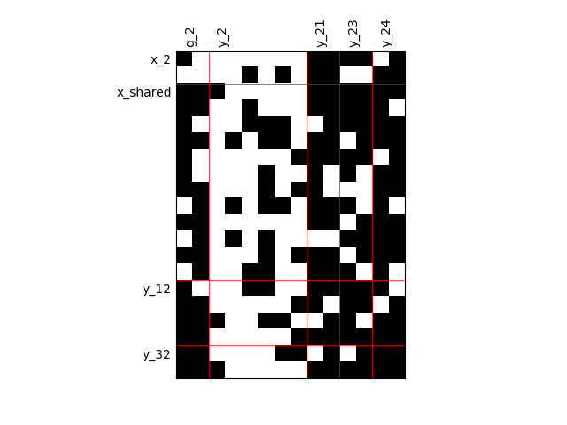 plot diagonal