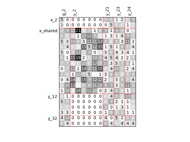 plot diagonal