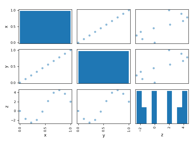 plot diagonal doe