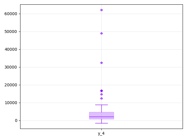 plot emp stats