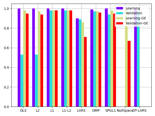 plot fce regression