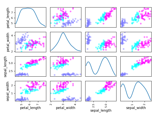 plot gaussian mixture
