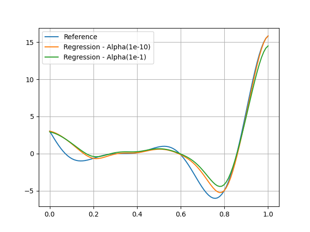 plot gp regression