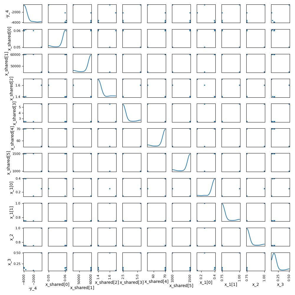 plot history scatter matrix