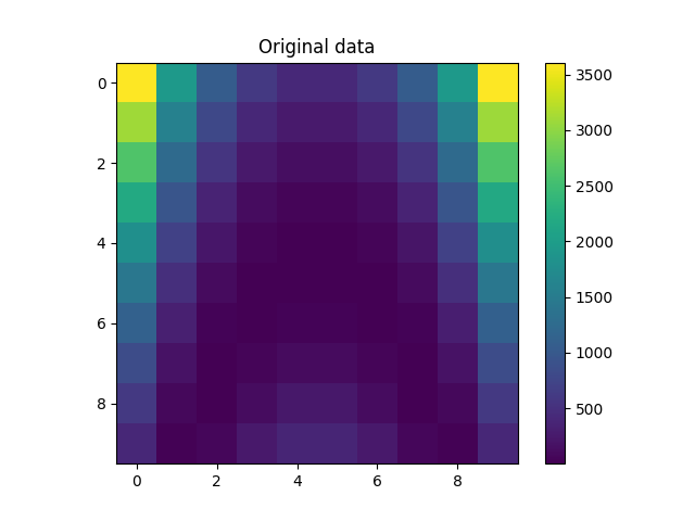 Original data