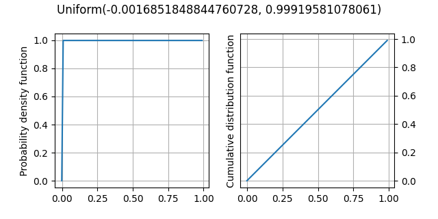Uniform(-0.0016851848844760728, 0.99919581078061)