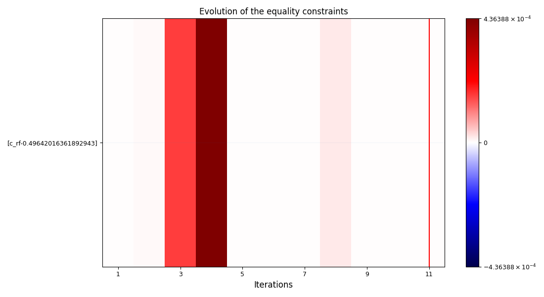 Evolution of the equality constraints
