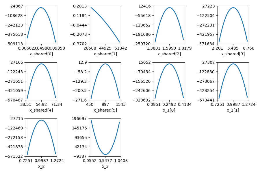 plot quad approx
