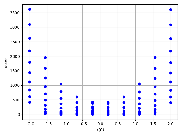plot rosenbrock