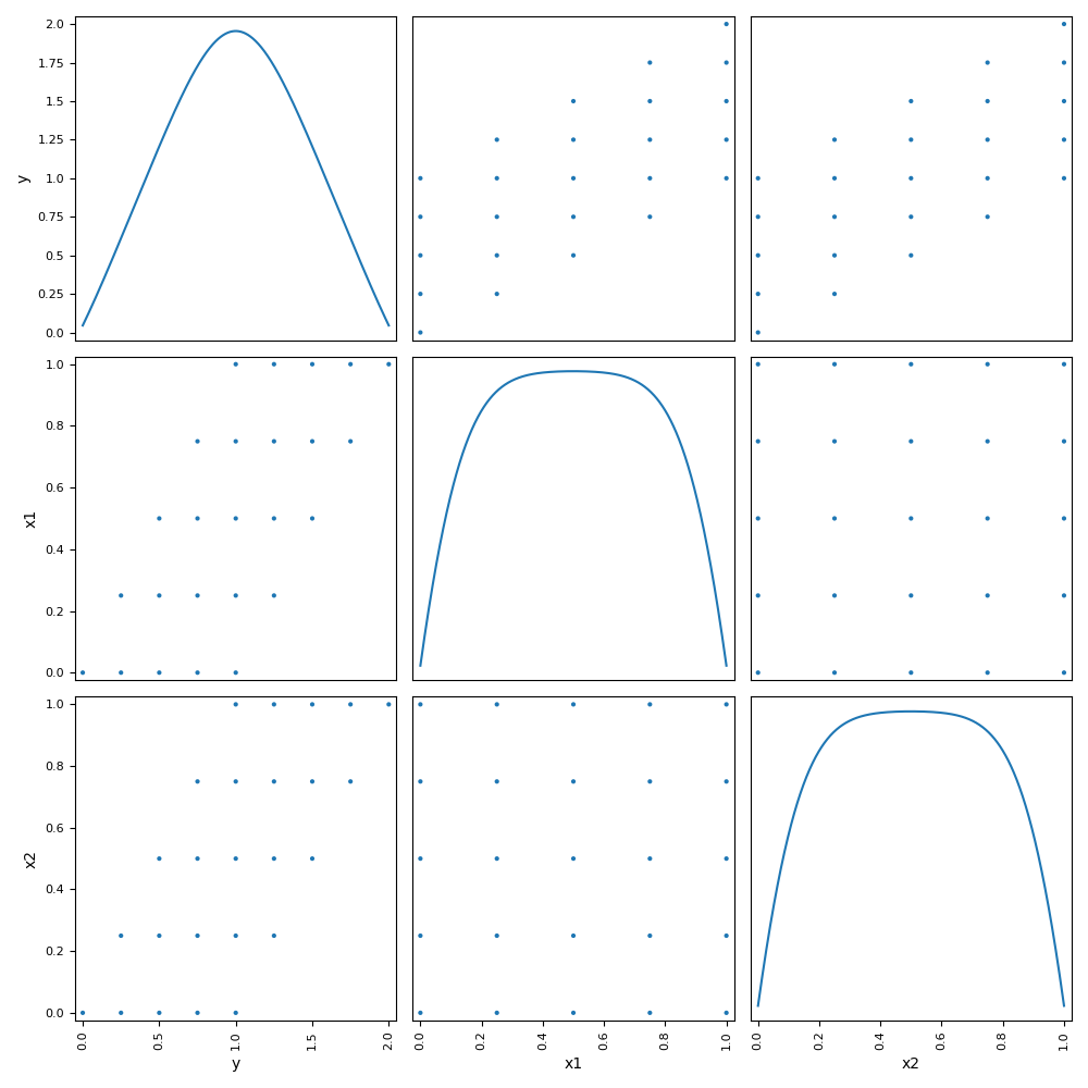 plot scenario