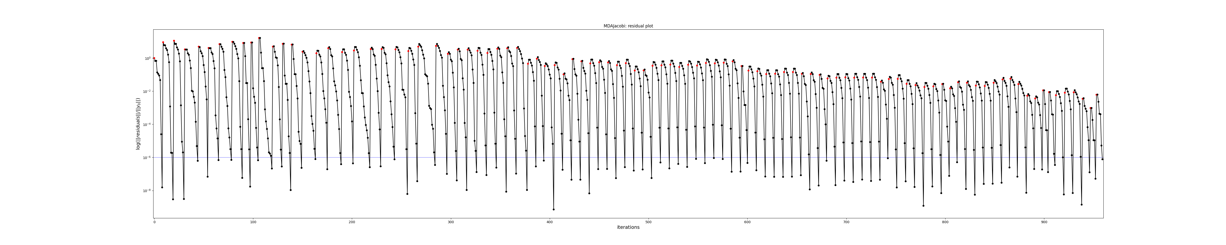 MDAJacobi: residual plot